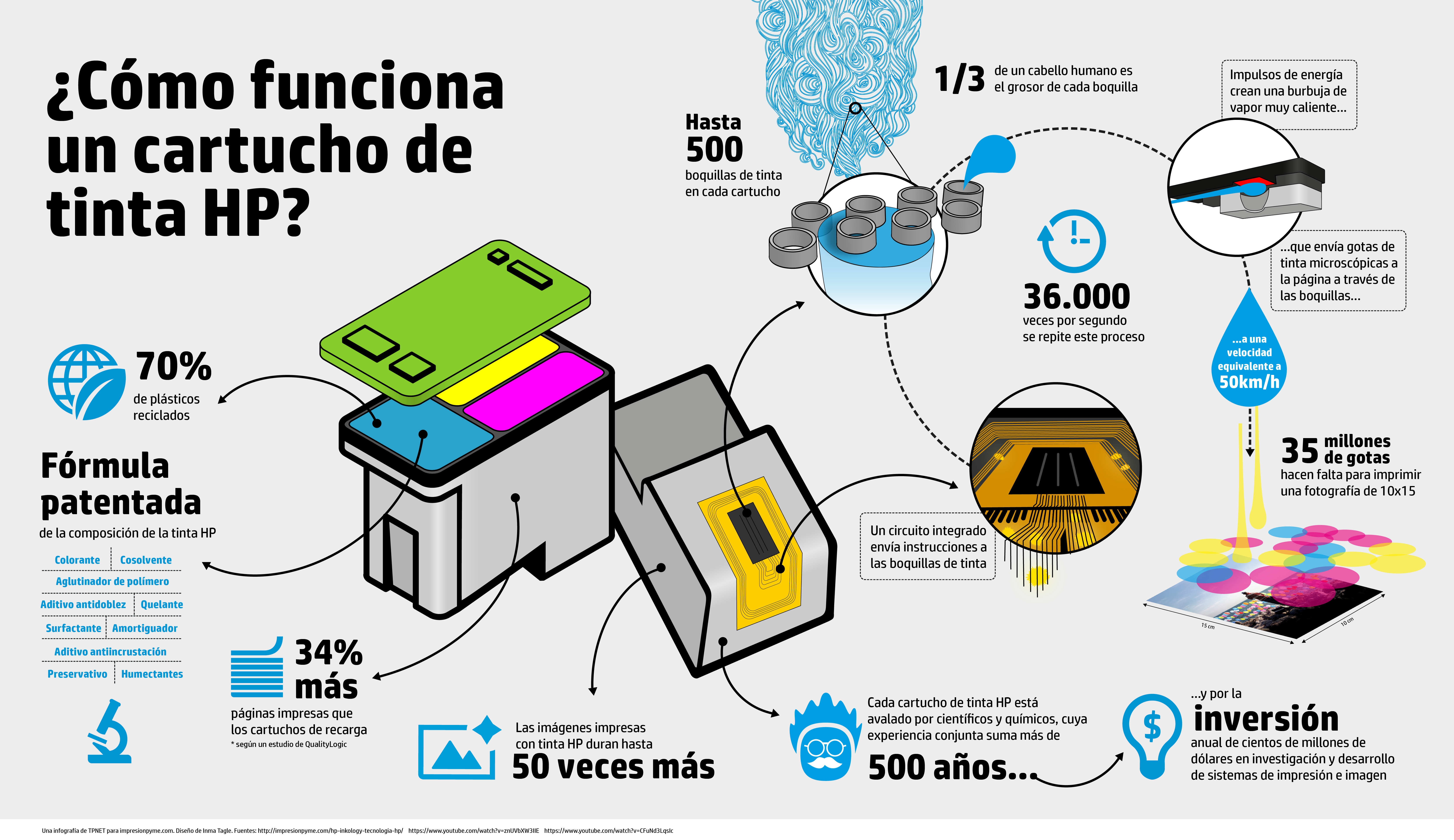 Descubre Cómo Funciona Un Cartucho De Tinta Hp 7964