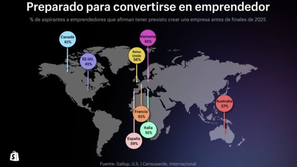 Aspiring Entrepreneurs Infographic-Spanish