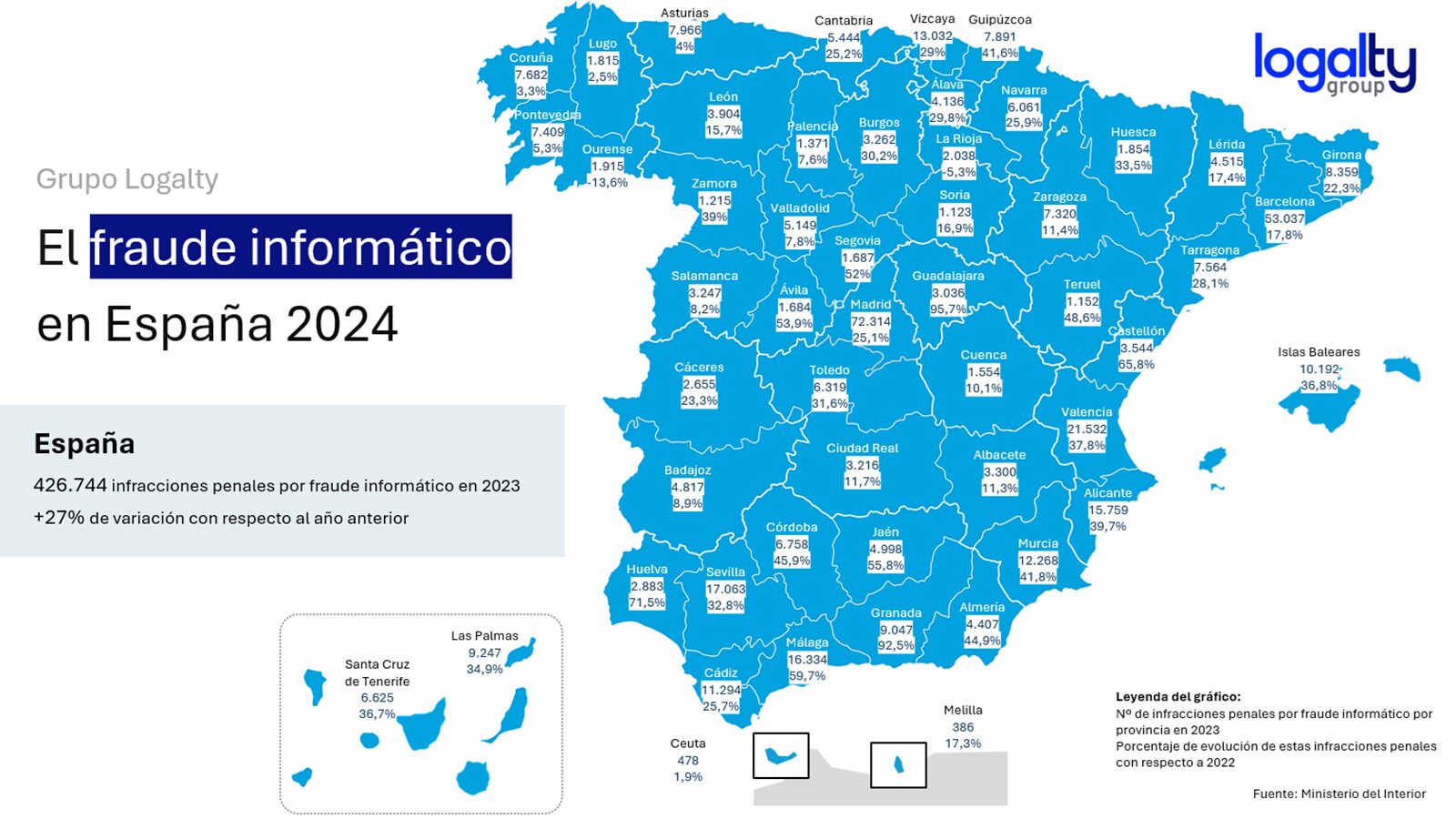 fraude informático